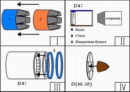 Схема доработки сопел.